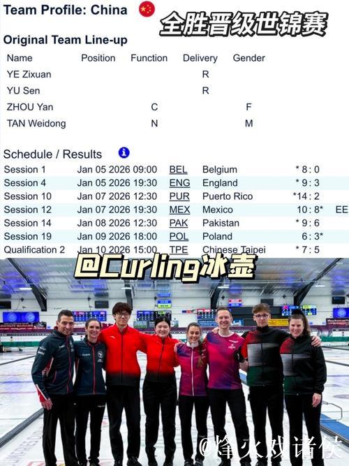 中国混双冰壶未能获得2026冬奥会参赛资格 中国混双冰壶未能获得2026冬奥会参赛资格