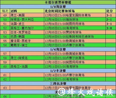 世界杯竞猜赛程分析:精准判断走势 世界杯竞猜赛程分析:精准判断走势