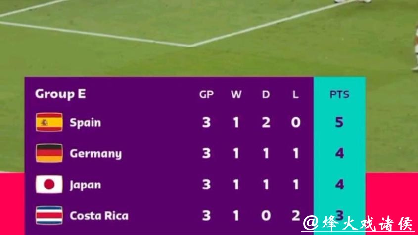 世界杯比分变化,冷门与爆冷大解析 世界杯比分变化,冷门与爆冷大解析