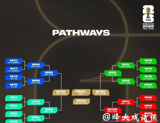 新规则对2026世界杯外围赛影响几何