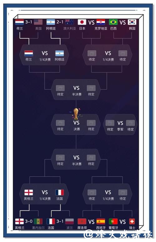 世界杯比赛中的意外事件与比分预测 世界杯比赛中的意外事件与比分预测