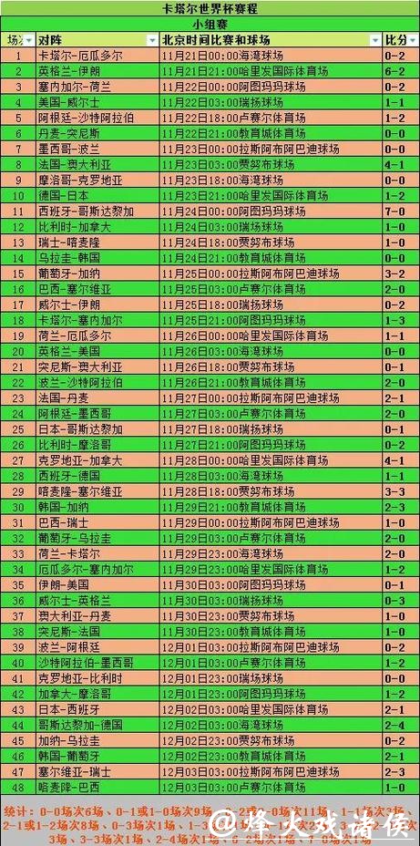 世界杯比分差距最大的比赛回顾